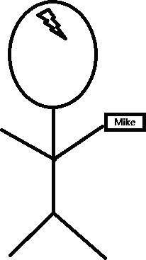 Mike Signature