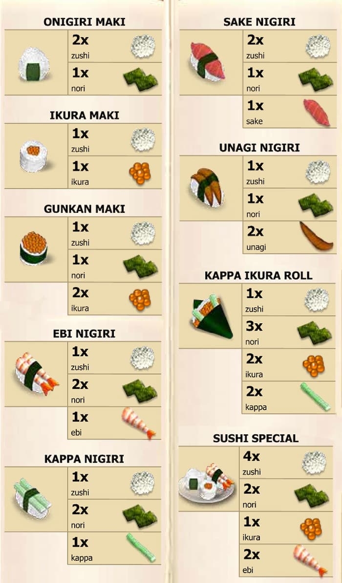 Youda Sushi Chef Guide