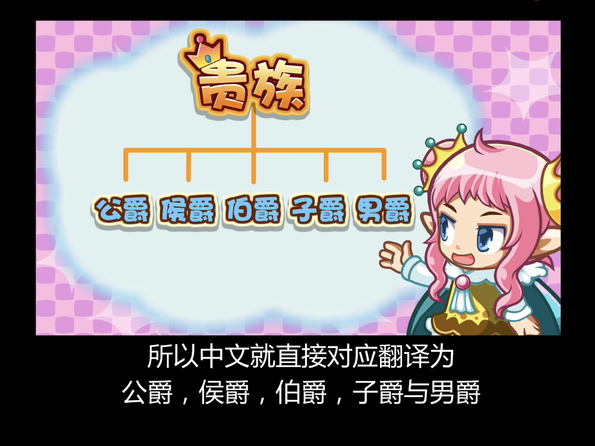 发现之旅等级系列